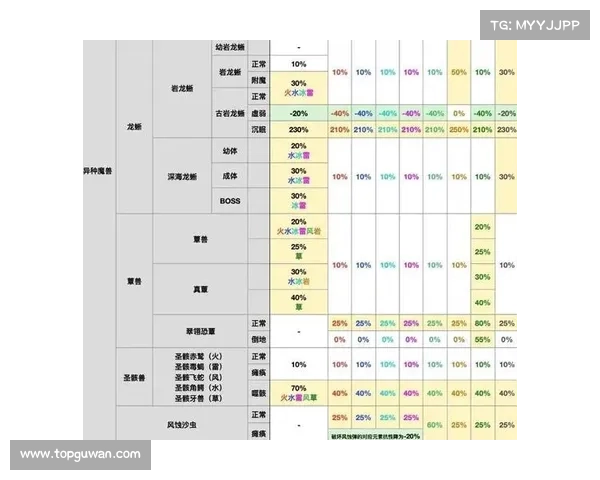 魔兽80级升级攻略：最快速度提升等级