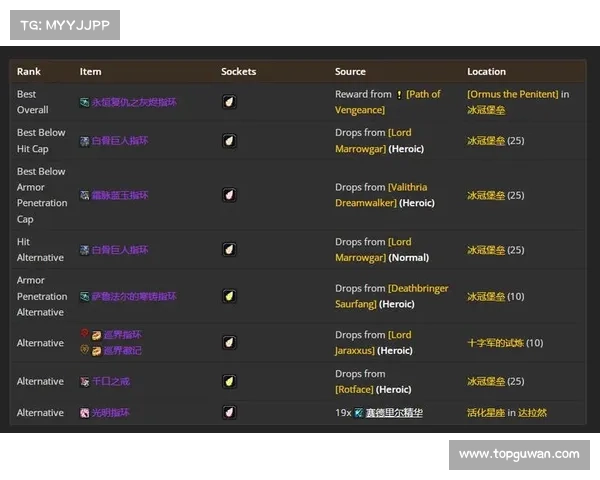 魔兽世界怀旧服：装备移动指南